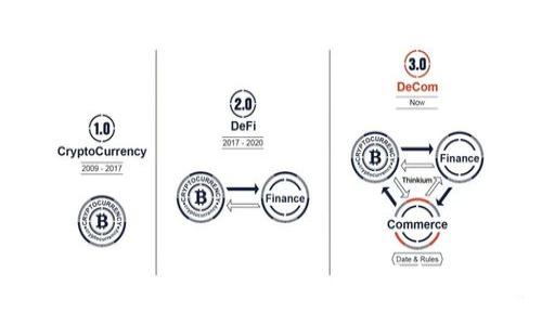 如何安全高效地将平台钱包资金转入imToken:新手必看指南