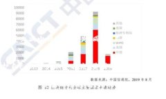 要存储USDT（泰达币），选