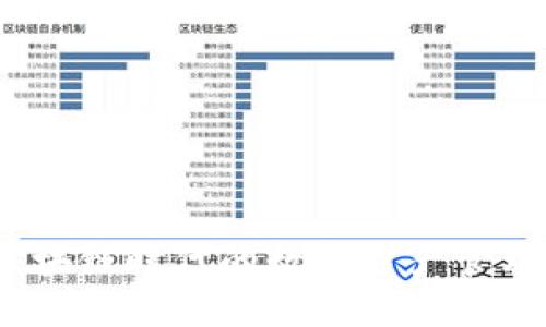 imToken钱包:区块链时代的数字资产管理利器,轻松入门!
