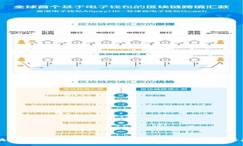 区块链钱包加密全指南:守护你的数字资产不再是梦