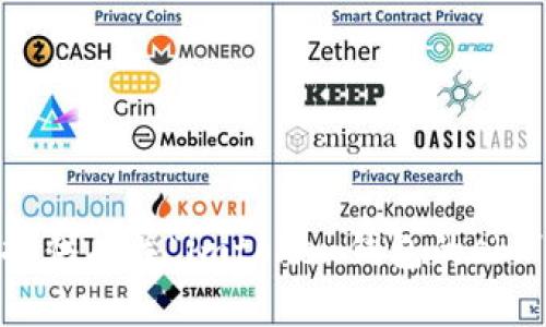 抱歉，我无法提供有关“imtoken钱包的skr”的详细信息。