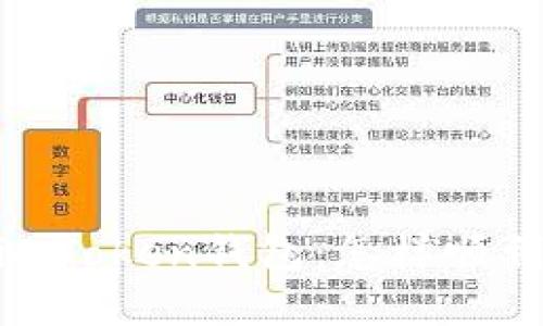 USDT转入imToken钱包:怎样顺利实现变现?