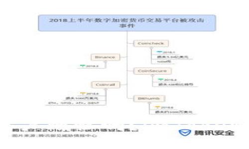 “你还在为EOS账户烦恼吗?imToken钱包为你解忧!”