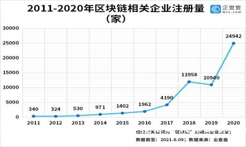 钱包中的虚拟币:如何在数字经济时代保卫你的财富