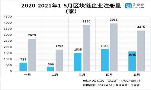 小狐狸钱包充USDT的全攻略:轻松实现数字货币投资