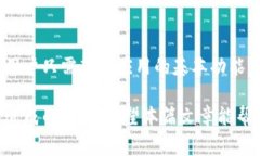 Imtoken钱包是一款非常流行