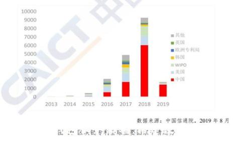揭秘比特币钱包服务器端:构建数字资产安全堡垒