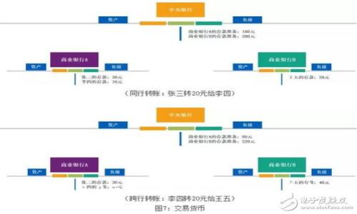 imToken钱包2.0正式上线:开启数字资产管理新纪元