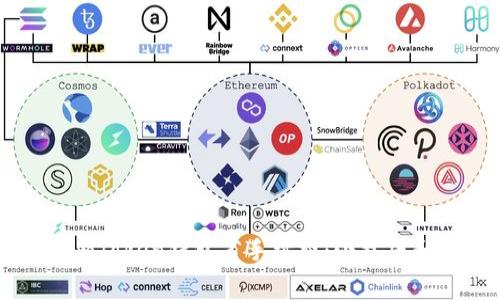 如何使用imToken钱包省手续费:小技巧和实用攻略