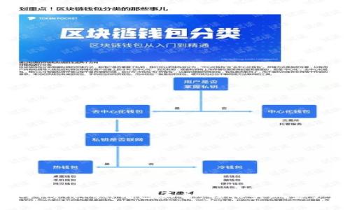 以太钱包与imToken钱包互导:轻松实现资产自由流动!