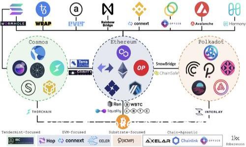 深入解析:如何使用imToken钱包安全便捷地提币?