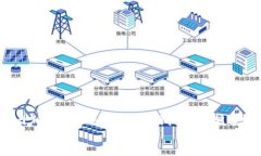 如何有效防止IMToken钱包被