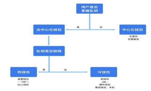 如何用 imToken 钱包的 PP 助手更好地管理加密资产?你不可不知的技巧!