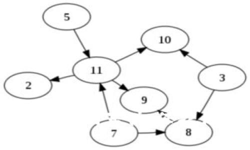 IMToken钱包:如何识别真伪,保护你的数字资产安全