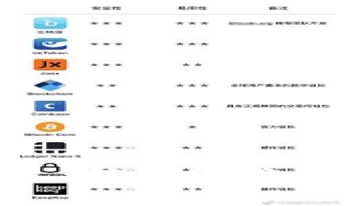 USDT提现到购宝钱包:值得信赖的数字货币存储方案?