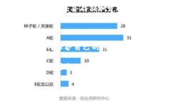 在IM冷钱包或类似的加密货