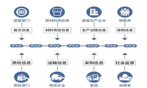 以太坊钱包转入交易所的完整指南:轻松实现数字资产交易