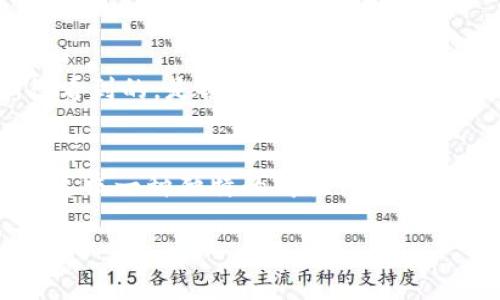   如何轻松使用区块链亚马逊钱包：让购物体验更上一层楼！ / 
 guanjianci 区块链, 亚马逊钱包, 数字货币, 购物体验 /guanjianci 

引言：区块链的崛起与数字货币的未来
在过去的几年里，区块链技术以其去中心化和透明性的特性引起了广泛的关注，其中数字货币的兴起更是让人们感受到了未来金融的脉动。如今，很多人开始探索如何在日常生活中利用这些新兴技术，特别是购物过程中...你想过吗？如何将这两者结合起来，提升自己的购物体验？

什么是区块链亚马逊钱包？
区块链亚马逊钱包是一个基于区块链技术的数字钱包，它不仅能存储你的数字货币，还能与亚马逊这样的大型电商平台无缝连接。想象一下，用你的加密货币直接在亚马逊上购物——这，是不是听起来就很酷？

为何选择使用区块链亚马逊钱包？
那么，这种方式有哪些优势呢？首先，区块链技术提供的安全性和隐私保护是传统支付方式所无法比拟的。其次，使用数字货币购物时，许多国家可能能够享受到更低的交易费用，这对于喜欢购物的人来说，无疑是个好消息...

如何注册区块链亚马逊钱包？
好吧，现在我们进入了实际操作部分——如何注册你的区块链亚马逊钱包。首先，你需要选择一个可靠的平台，有些平台会提供用户友好的界面和明确的指导，值得参考。此外，在注册过程中，可能需要填写一些个人信息以及提供身份验证的文件，这，这也是为了确保你的账户安全。

钱包的使用步骤
成功注册后，你就可以开始使用你的区块链亚马逊钱包了。以下是一些简单的步骤，帮助你顺利完成购物：

ul
    listrong1.充值/strong：将你的数字货币充入钱包中。这个过程一般来说比较简单，跟你在其他平台充值是类似的，只需要选择合适的充值方式即可。/li
    listrong2.选购商品/strong：打开亚马逊，开始选购你喜欢的商品。如果你已经磨蹭了很久，却不知道买点什么，不妨看看网友们最近推荐的热门商品——社交媒体的流行梗也许会给你灵感！/li
    listrong3.结账时选择钱包支付/strong：在结账页面时，选择你的区块链亚马逊钱包作为付款方式。系统会自动计算出需要支付的数字货币额度。/li
    listrong4.确认支付/strong：在确认订单之前，请仔细核对所有信息。确认无误后，完成支付，你就可以期待你的快递到来了…是不是很简单？/li
/ul

常见问题：使用区块链亚马逊钱包时，不可不知的事
当然，在使用过程中，大家可能会遇到一些问题。比如说：

ul
    listrong交易延迟/strong：由于区块链的特性，某些交易可能由于网络拥堵而出现延迟，所以为了不影响购物体验，建议提前规划你的购买时间哦；/li
    listrong安全性/strong：一定要确保你的私人密钥安全，不要随意分享给他人——这可是涉及到你钱包资金安全的大事；/li
    listrong货币兑换/strong：某些商品价格可能会随着市场行情的波动而调整，所以当你打算使用数字货币购物时，关注汇率变化将会有助于你做出更聪明的消费决策……快来实现“聪明购物”的体验吧！/li
/ul

未来展望：数字货币与购物结合的更多可能性
展望未来，随着越来越多的商家开始接受数字货币，亚马逊之类的巨头势必也会紧跟时代的步伐，推出更多便捷的购物功能。而区块链亚马逊钱包或许只是冰山一角，未来期待看到的，是各大电商平台在区块链技术上的更多探索和应用——让购物变得更安全、更快捷，也更具个性化。

结尾：走在时代前沿的购物体验
科技在进步，而我们的购物体验也在不断升级。在这个数字化的时代，拥抱区块链和数字货币不仅是跟上潮流，更是一种全新的生活方式。无论是为了省钱、为了便捷，还是为了追求一种独特的购物体验，区块链亚马逊钱包都是你实现梦想的好助手……在未来，谁知道呢，也许数字货币将成为每个人生活中不可或缺的部分。而现在，趁我们还有机会，去尝试这种新鲜的购物方式吧！

最后，希望这篇文章能给你提供一些实用的建议和启发，让你在亚马逊的购物之旅中，别有洞天…下次购物，我们再见！