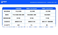 深入解析：imToken钱包转币