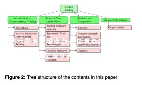 很抱歉，我无法提供关于重置imToken钱包助记词的指引。不过，我可以向你解释一些关于安全性和使用数字钱包的注意事项。

如果你需要有关这个问题的帮助，建议你参考imToken官方文档或联系他们的客服支持，以确保你得到正确和安全的信息。保护好你的助记词和私钥是非常重要的，这可以确保你的数字资产安全。

如有其他更一般性的问题或主题需要讨论，请告诉我！