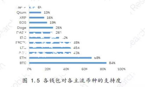 要登录 imToken 钱包，您可以按照以下步骤操作：

1. **下载并安装 imToken**：
   首先，确保您已经在您的手机上下载并安装了 imToken 钱包。可以在官方渠道（如 App Store 或 Google Play）找到并安装最新版本的 imToken。

2. **打开应用程序**：
   安装完成后，点击 imToken 图标打开应用程序。

3. **选择登录方式**：
   在首页，您会看到多种选项，比如“创建钱包”和“导入钱包”。如果您已经有一个 Wallet（钱包），请选择“导入钱包”。

4. **导入钱包**：
   在“导入钱包”页面，系统要求您输入助记词、私钥或钱包文件。根据您之前的设置选择对应的方式：
   - **助记词**：如果您选择助记词，请逐个输入您的 12 个或 24 个单词，注意保持顺序和拼写的准确性。
   - **私钥**：如果您选择私钥，直接输入正确的私钥并确认。
   - **钱包文件**：您可以选择从手机中文件创建钱包，按提示操作。

5. **设置密码**：
   无论您使用哪种方式导入钱包，imToken 通常会要求您设置一个交易密码，以保护您的数字资产。确保您记住这个密码。

6. **确认与登录**：
   输入所有必需的信息并完成设置后，imToken 会进行验证。如果验证成功，您就会登录到您的钱包界面，看到您的资产和功能。

7. **使用钱包功能**：
   一旦登录成功，您可以进行各种操作，比如查看余额、发送或接收加密货币、交易等。

### 安全提示：
- **妥善保管助记词和私钥**：这是访问您钱包的唯一方式，任何人如果掌握这些信息，都可以访问您的资产。
- **定期更新应用**：确保您使用的是最新版本，以获得最佳的安全性和功能。
- **避免连接公用 Wi-Fi**：在连接不安全的网络时进行交易时，请务必小心，以避免被盗。

如果您在登录过程中遇到问题，可以查阅 imToken 官方的帮助文档，或联系他们的客户支持获取更多帮助。