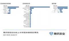 如何通过imToken注册钱包：