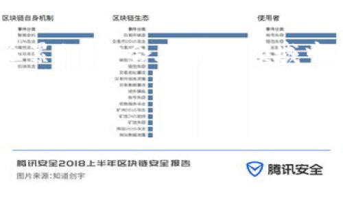 如何通过imToken注册钱包：一步一步教你轻松上手

在这个数字货币蓬勃发展的时代，越来越多的人开始关注并投资于加密货币。而作为管理和存储加密资产的工具，数字钱包正是每个投资者的必备之物。本文将详细介绍如何注册imToken钱包，帮助你轻松迈出投资加密货币的第一步。

什么是imToken钱包？

imToken是一款安全、便捷的数字货币钱包，广泛受到用户的欢迎。它支持多种主流数字货币，如比特币、以太坊等，能够让你在一个平台上进行资产管理。imToken不仅是一款钱包，它也是一个与区块链紧密连接的生态系统，提供了实时交易、去中心化交易所（DEX）以及NFT管理等多种功能。

在选择数字钱包时，安全性、用户体验和功能多样性都是我们需要考虑的因素。imToken凭借其简单易用的界面和强大的功能组合，成为了很多用户的首选。

注册imToken钱包的步骤

接下来，我们将一步一步地指导你如何在imToken上注册一个钱包。准备好了吗？让我们开始吧！

h4第一步：下载imToken应用/h4

首先，你需要在手机应用商城下载imToken。在App Store或Google Play中搜索“imToken”并下载安装。安装完成后，打开应用，你会看到一个欢迎页面，这里会对imToken的功能进行简单介绍。

h4第二步：选择创建钱包/h4

打开应用后，点击“创建钱包”选项。此时，系统会提示你备份助记词。它是你恢复钱包的唯一凭证，所以务必要谨慎对待。

h4第三步：备份助记词/h4

系统会为你生成一组12个单词的助记词。请务必将这组助记词保存到安全的地方，最好是纸质记录，而不是电子设备。因为一旦你的手机丢失或者被盗，只有通过助记词，你才能找回你的数字资产。

h4第四步：确认助记词/h4

在备份完成后，imToken会要求你再次确认助记词的顺序。这一步非常重要，因为它可以确保你确实记住了这组单词。确认顺序无误后，点击“完成”进入下一步。

h4第五步：设置安全密码/h4

接下来，你需要设置一个安全密码。这个密码将用于进入你的钱包，因此确保它复杂且不易被猜测。同时，请记住这个密码：一旦你忘记它，可能会导致你无法访问钱包中的资产。

h4第六步：完成注册/h4

至此，钱包注册已经完成。现在，你可以通过imToken进行资产管理、交易和其他相关操作了。

注册后需要注意的事项

注册完成后，虽说已经掌握了基本的使用方法，但在实战中仍有很多需要注意的细节。

h4安全性/h4

数字货币的安全性无疑是最重要的。请务必定期更新密码，并启用两步验证（2FA）等安全措施来保护你的账户。记住，网络环境复杂，保护好自己的私钥和助记词是确保投资安全的最佳方式。

h4交易费用/h4

在进行交易时，imToken会收取一定的交易费用，具体费用取决于网络的拥堵情况和交易的复杂程度。建议在进行大额交易前，先了解当前的费用情况，以避免不必要的损失。

h4资产管理/h4

imToken钱包支持多种数字资产的管理，建议将不同的资产分类管理，便于查看和操作。同时，熟悉不同资产的市场行情，合理配置你的投资组合，以降低风险并获取更高回报。

总结

注册imToken钱包其实是一个简单的过程，但在使用过程中，管理和保护好你的数字资产才是最重要的。在这个快速发展的加密货币市场中，拥有一个安全可靠的钱包将为你的投资之路打下坚实的基础。

本文仅为简单的入门指南，对于想要深入了解区块链技术和数字货币投资的朋友们，建议多进行学习和实践。通过不断的探索和经验累积，你会在这个领域中愈加游刃有余。

imToken, 数字钱包, 加密货币, 区块链/guanjianci

imToken注册教程：让你的数字资产安全无忧，轻松管理加密财富
