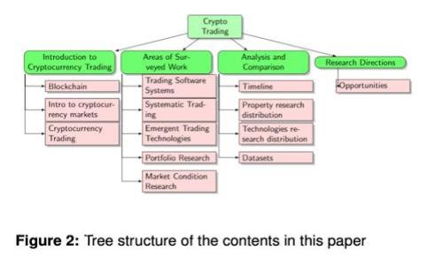 全面解析：如何高效管理imToken钱包授权设置