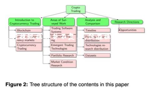关于“imtoken能提现吗？”这个问题，首先需要理解什么是imToken以及它的基本功能。

什么是imToken？

imToken是一款功能强大的数字钱包，主要用于管理和交易各种加密货币，如比特币、以太坊等。它的用户界面设计简洁，易于操作，深受用户喜爱。此外，imToken还支持多种区块链资产，提供去中心化交易所(Dex)服务，方便用户进行数字资产的交换。

如何使用imToken进行提现？

提现是指将你在imToken中持有的加密货币转换为法定货币或其他形式的资产。要提现，你需要先确保你的imToken钱包中有足够的资产，同时也要理解提现的流程。

h41. 移动到“资产”页面/h4
打开imToken，进入主界面后，点击“资产”选项。这一界面将展示你所有的加密货币资产情况。

h42. 选择需要提现的币种/h4
在资产列表中，找到你想要提现的币种，比如以太坊。点击该币种，进入详细信息页面。

h43. 点击“提币”或“提现”按钮/h4
在币种详情页面中，你会看到一个“提币”或者“提现”的按钮。点击这个按钮，将进入提现流程。

h44. 填写提现信息/h4
在提现页面，你需要填写几个关键信息：如提现地址（即你要将加密货币转入的地址）、提现金额和交易备注（如果有的话）。请务必确保提现地址的准确性，因为一旦转账，无法追回！

h45. 确认交易信息/h4
在填写信息后，imToken会显示一份确认页面，你需仔细核对所有信息。如果确认无误，继续下一步。

h46. 输入交易密码/h4
为了保障你的账户安全，imToken会要求你输入交易密码。输入后，确认交易，即可完成提现请求。

提现需要注意的事项

提现看似简单，但在操作过程中还是需要留心一些事项，以避免不必要的损失。

h41. 确保网络环境安全/h4
在进行数字货币交易时，请确保连接的网络环境安全。避免在公共Wi-Fi环境下进行提现，以免账户信息被盗。

h42. 高峰期手续费问题/h4
提现过程中，网络拥堵可能会导致手续费增加。这些费用会随着区块链网络的繁忙程度而变化，尽量选择在网络比较空闲的时间进行提现。

h43. 验证地址的准确性/h4
每种数字资产都有其独特的区块链地址，务必确保地址填写无误。如果填写错误，资产将丢失。

h44. 保持耐心/h4
提现请求一旦发送，通常会在几分钟到几个小时内处理完成。但在网络繁忙或其他因素影响下，也可能需要更长的时间。因此，保持耐心是非常重要的。

关于imToken的安全性

安全性是数字货币的核心，imToken在这方面的表现也相当出色。

h41. 私钥存储/h4
imToken采用用户本地存储私钥的方式，换句话说，只有用户自己掌握私钥，这极大地提高了资产的安全性。而且，imToken并不存储用户的私钥或助记词，这也减少了因平台被黑而导致的风险。

h42. 多重签名/h4
imToken还引入了多重签名技术，给用户提供了附加的安全保障。即便有攻击者试图入侵，也需要多个密钥才能进行操作，从而保护用户的资产安全。

h43. 及时更新/h4
imToken团队时刻关注安全漏洞的出现，及时推出更新，以修复潜在的安全隐患。今年，imToken还增加了多种身份验证机制，让用户更安心。

imToken的未来发展

随着数字货币的逐步普及，imToken作为数字资产管理工具，面临着更大的发展机会。

h41. 区块链生态的发展/h4
imToken不断扩展其支持的资产类型，未来有可能引入更多的区块链资产，提供更全面的数字资产管理服务。同时，imToken还计划与其他区块链项目合作，丰富生态圈。

h42. 用户教育与支持/h4
在用户教育方面，imToken将继续推出更多的教学内容与线下活动，以帮助用户更好地理解加密货币的使用方法及风俗，使其在投资时更加理性。

h43. 去中心化金融（DeFi）的探索/h4
随着DeFi的兴起，imToken正探索在这一领域的更多应用，包括借贷、流动性挖矿等功能，尽可能为用户提供更好的投资方式。

结论

imToken不仅是一个简单的数字钱包，它正在逐步演变为一个全面的数字资产管理平台。使用imToken进行提现操作并不复杂，但在操作切勿疏忽。记住安全第一，准确填写信息、耐心等待，不给风险留下可乘之机。

相信在不久的将来，imToken会在区块链行业中扮演更重要的角色，为用户带来更多的便利和安全体验...

imToken, 数字货币提现, 安全性, 去中心化钱包/guanjianci
imToken能提现吗？详解数字货币提现全流程与安全性分析