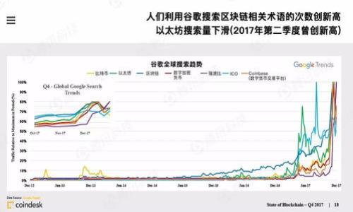 是的，imToken钱包中支持Ethereum（ETH）钱包。imToken是一个多链钱包，用户可以在其中管理以太坊及其上基于ERC-20标准的代币。通过imToken，用户能够安全地存储、接收和发送ETH，同时也可以方便地参与去中心化应用（DApps）和交易平台。用户只需创建一个以太坊钱包地址，就可以开始接收和发送ETH了。

想要使用imToken的ETH钱包，你可以按照以下步骤操作：

1. **下载并安装imToken**：在手机应用商店搜索“imToken”并下载安装。

2. **创建或导入钱包**：首次使用时，你可以创建一个新钱包，或者如果你已有钱包，可选择导入。

3. **选择Ethereum钱包**：在钱包界面，你可以看到ETH钱包的选项，可以选择创建或进入已有的ETH钱包。

4. **管理资产**：在ETH钱包中，你可以查看余额、发送和接收ETH，此外，还可以管理ERC-20代币。

5. **参与DApp**：imToken支持与多种去中心化应用的连接，用户可以通过钱包访问DeFi、NFT市场等。

需要注意的是，在使用任何区块链钱包时，请务必小心安全，确保备份好你的助记词和私钥，避免损失资产。