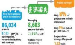 ImToken 是一种数字钱包，主