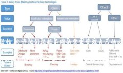 比特币钱包可以包含多个