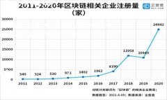 imToken钱包的助记词其实是