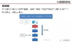 关于imToken冷钱包的价格问