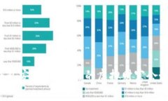 比特币钱包安全警惕：你