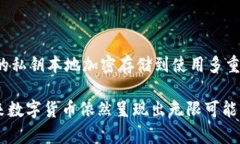 ## imToken钱包的数据是如何