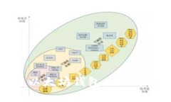 打造安全便捷的以太坊钱