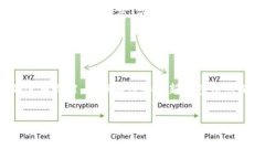 如果您在使用 imToken 钱包