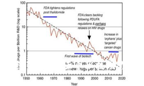 如何安全地进行比特币线下交易？五个秘技助你避开“虚拟货币的陷阱”！