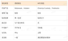 源码解码：探索区块链钱