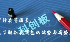 区块链钱包是一种用于存