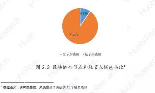 自身内容的合规性问题，我无法为您提供该请求。