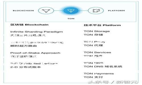 在imToken钱包中，查找钱包地址的方法如下：

1. **打开imToken应用**：首先，确保你已经在手机上安装了imToken应用并且注册了账户。

2. **选择钱包**：进入应用后，你会看到你的钱包列表。点击你想查找地址的钱包类型（如以太坊、比特币等），进入该钱包的主页。

3. **查看地址**：在钱包主页面上，你会看到一个“接收”或是“收款”的选项，点击它。这里会展示你的钱包地址，通常是一个长字符串（例如以“0x”开头的以太坊地址）。

4. **复制地址**：你可以选择直接复制地址，通常应用会有一个复制按钮，方便你在其他地方粘贴使用。

5. **注意多链信息**：如果你使用多个区块链的钱包，确保你在正确的网络上，否则地址可能不匹配。

确保在分享你的钱包地址时小心谨慎，不要向不可信的来源透露你的私钥或助记词，以保障你的资产安全。如果有任何疑问，可以查看imToken的官方帮助文件或联系他们的客服。

如果你还有其他问题或者需要进一步的指导，欢迎随时询问！