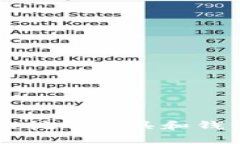 imToken 是一个广泛使用的数