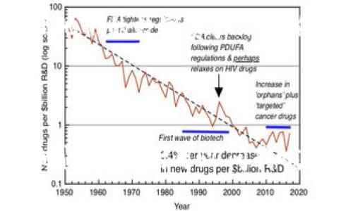 ImToken 是一个非常流行的数字资产钱包，它允许用户创建和管理多个钱包。具体来说，用户可以在 ImToken 中创建多个钱包以便于管理不同的数字资产或用作不同的用途。

### 可以创建几个钱包？
在 ImToken 中，通常没有限制用户创建钱包的数量。用户可以为不同的资产、用途或者投资策略分别创建多个钱包。这种灵活性使得用户可以更好地管理和保护其资产。

### 为什么要使用多个钱包？
使用多个钱包有许多好处，尤其在数字资产管理方面。首先，分开管理可以降低安全风险...如果一个钱包受到了攻击，其他钱包仍然是安全的。此外，用户可以为不同的项目或投资策略创建专属钱包，便于更清晰地监控资产表现。

钱包类型
在 ImToken 中，用户可以创建不同类型的钱包，比如：
ul
    listrong热钱包：/strong这类钱包通常连接到互联网，用于日常交易和管理，但安全性较低。/li
    listrong冷钱包：/strong也就是离线钱包，适合长期存储资产，安全性更高。/li
/ul

如何创建多个钱包？
创建多个钱包的步骤其实并不复杂...只需遵循以下简单步骤：
ol
    li打开 ImToken 应用，进入主界面。/li
    li选择“创建钱包”选项。/li
    li按照提示设置钱包名称、密码等信息。/li
    li结束创建后，你可以继续创建新的钱包。/li
/ol

钱包管理的最佳实践
为了更加安全、高效地管理多个钱包，以下是一些建议：
ul
    listrong定期备份：/strong时常备份钱包助记词和私钥，以防任何意外情况。/li
    listrong启用双重认证：/strong为增加安全性，可以选择支持双重认证的功能，确保资金安全。/li
    listrong定期检查交易记录：/strong定期审查各个钱包的交易记录，以确保没有可疑的活动。/li
/ul

总结
总的来说，ImToken 是一个极其灵活和功能丰富的数字资产钱包，支持用户创建多个钱包来有效管理他们的数字资产...无论是对于新手还是有经验的投资者，这种功能都是非常有价值的。

hr

希望这些信息能够帮助你更好地理解 ImToken 钱包的功能和管理多个钱包的优势！如果你还有其他问题，随时可以问我哦！