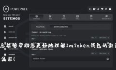 在使用ImToken钱包之前，为