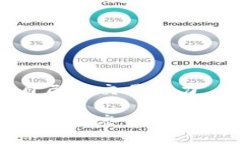 在这篇文章中，我们将探