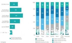 TP钱包：USDT如何兑换法币