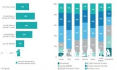 imToken钱包：如何实现数字