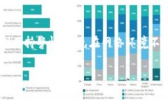 导入EOS钱包到imToken遇到困